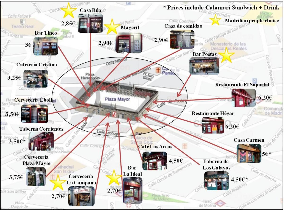 mapa Madrytu handlowej