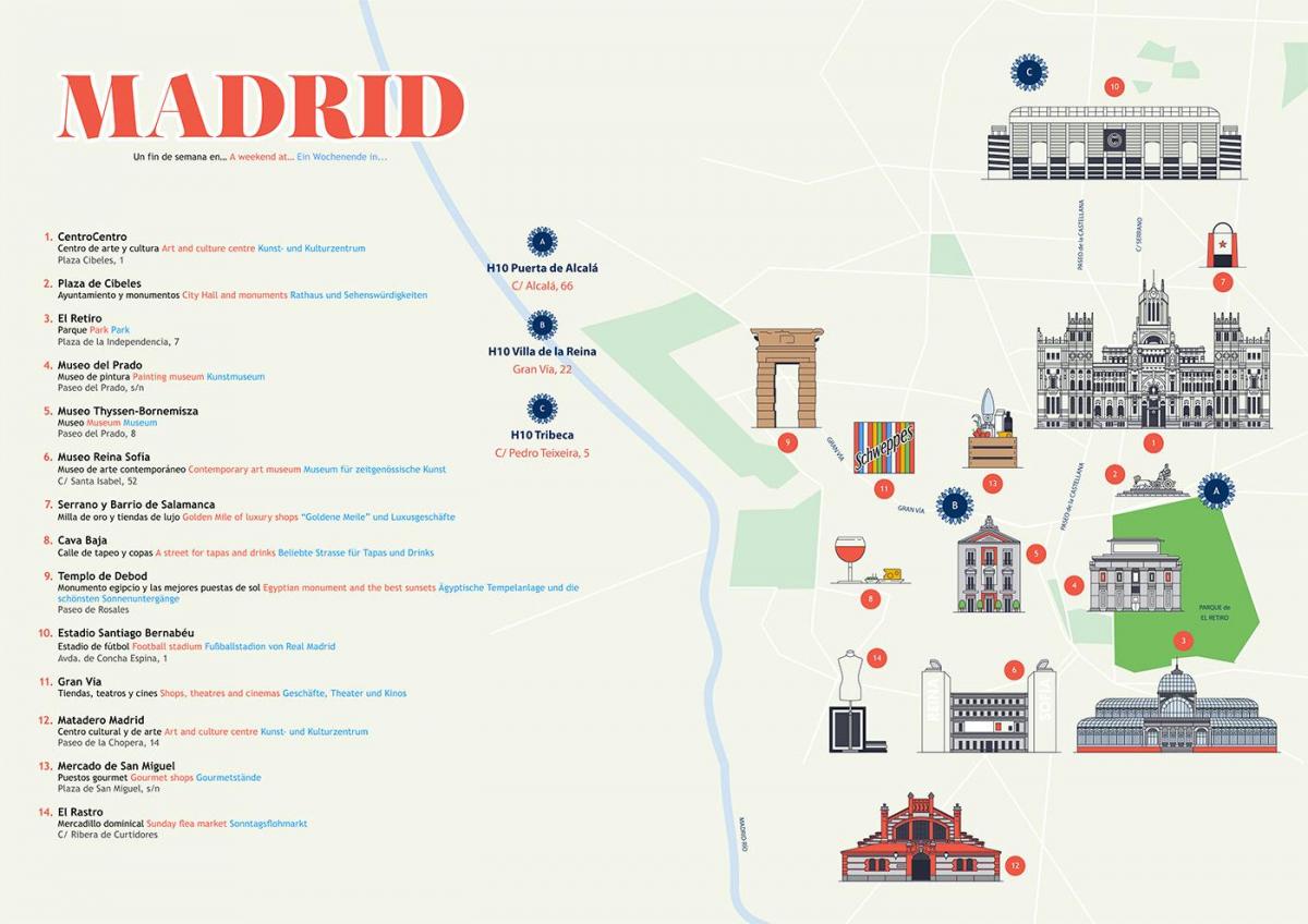 mapa muzeum Prado 