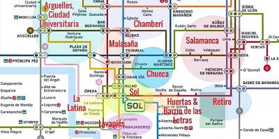Mapę La latina, Madryt